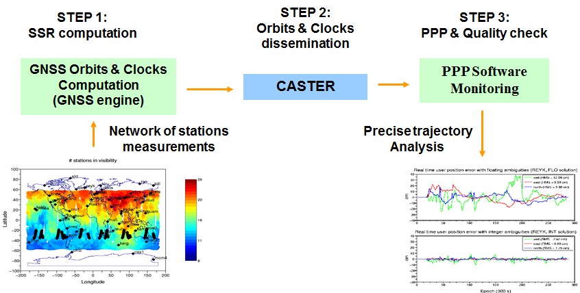 Precise Point Positioning With Integer and Zero-difference Ambiguity ...